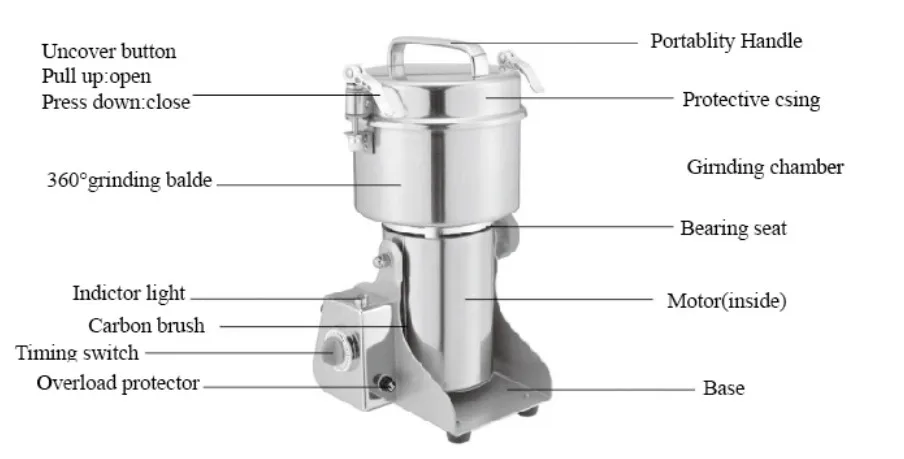 grain grinding machine.JPG