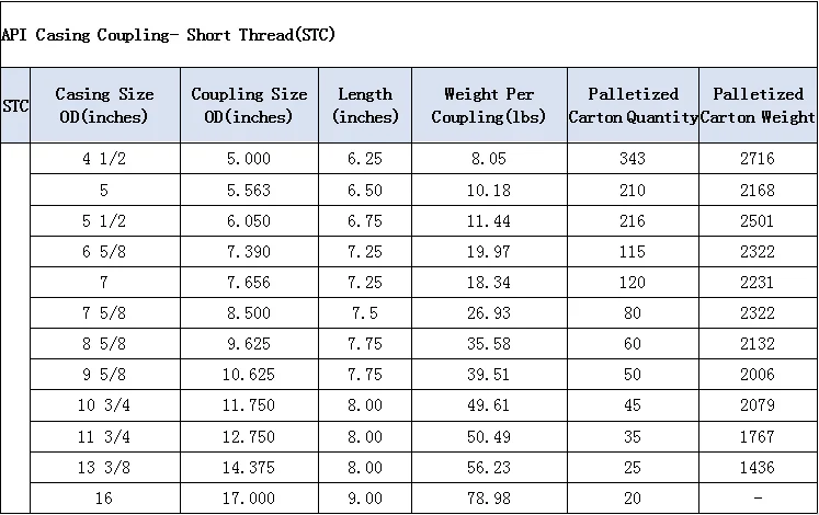 Api 5ct Octg Casing Coupling Stc Lc Btc Thread Steel Casing Coupling ...