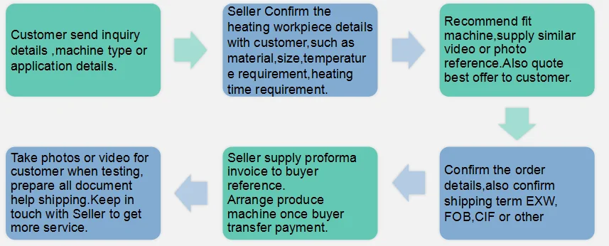 Induction Heating Machine.png