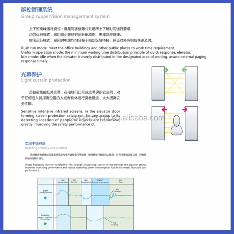 China Factory sale safe comfortable business Passenger lift