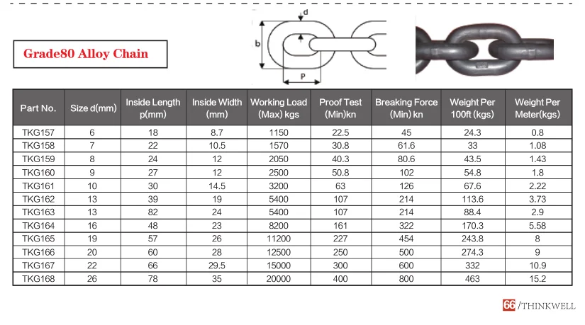 Best Supplier Factory Price Galvanized Standard Size High Test Alloy ...