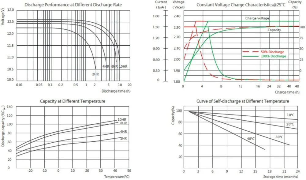 VRLA الأمامية الطرفية Agm بطارية 12V 180Ah دورة حياة طويلة 2