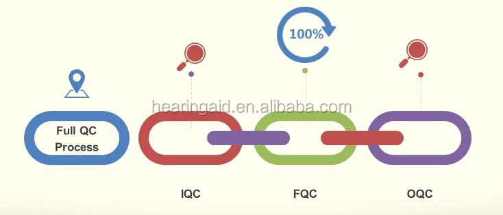 hearing aid -QC process.png