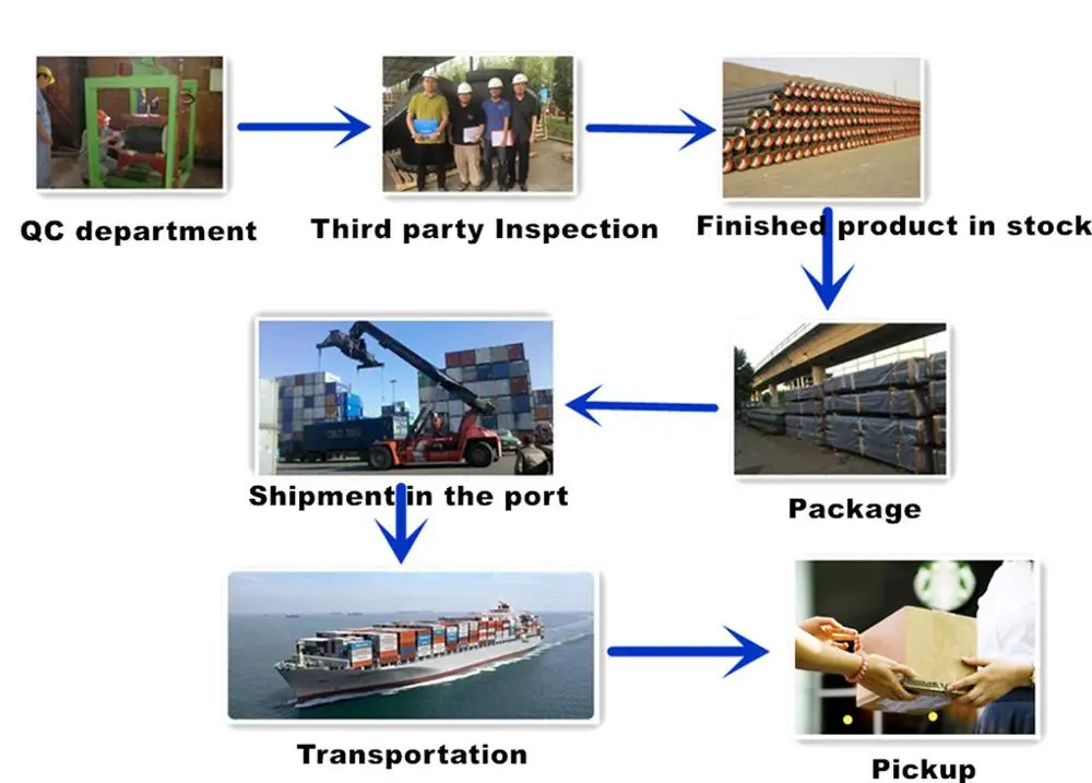 Ductile Iron Double Socket Level Invert Tee for PVC Pipe