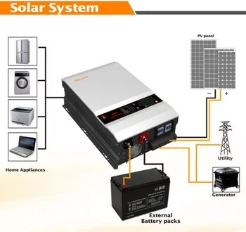 Hot! Ce Iso Approved 12kw 48v Built In Mppt Solar Controller Off Grid ...