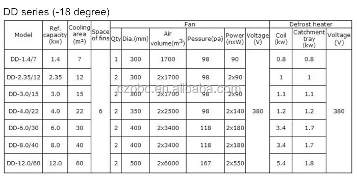 Unit Cooler, 220, Electric - detail 8