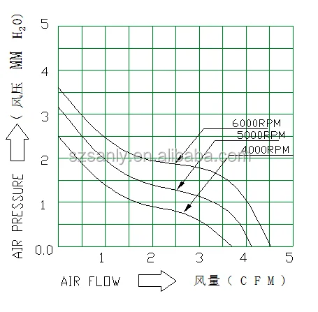 4015 axial fan curve.png