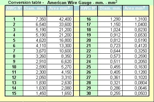 EX-VV type thermocouple extension wire with PVC insulation