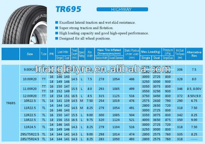 ALL SEASON CHINESE TIRE PNEU DE MARQUE TRIANGLE TRUCK TYRE 10R22.5-14PR ...