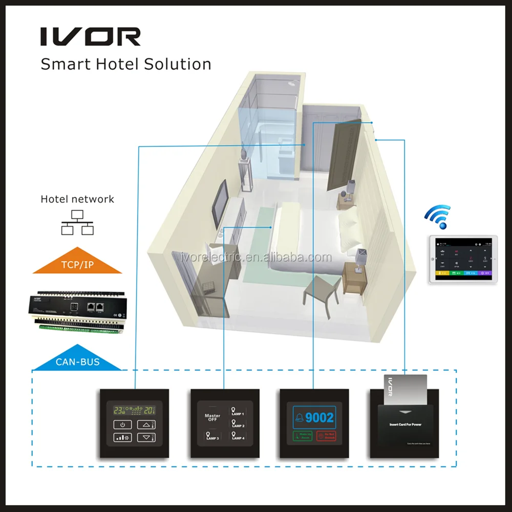 New Ivor Hotel Control System - Buy Residental Automation System,Hotel ...