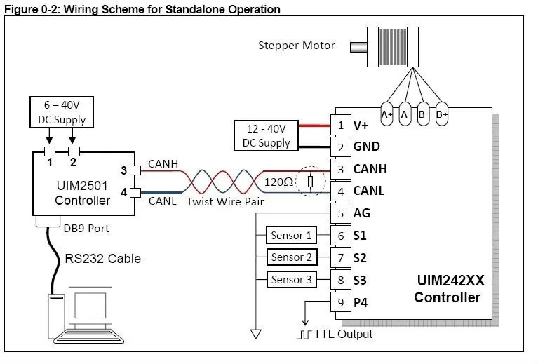 UIM242 Standalone operation.jpg