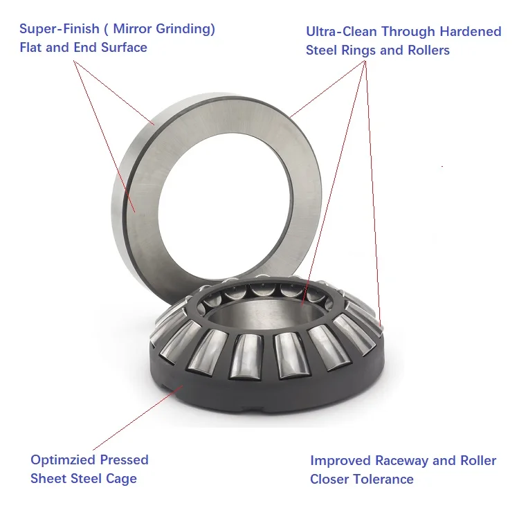 spherical roller thrust2