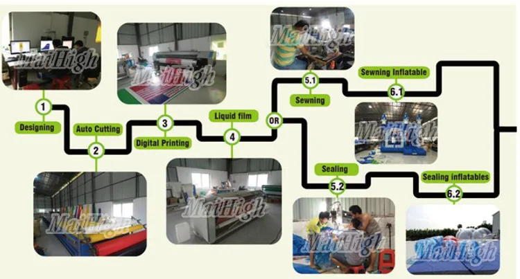 New Cheap Commercial Inflatable Adult/ Kids Bounce House Custom Inflatable Bouncer .jpg