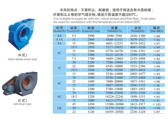 MQS5-54 C Series Material Transportation Middle-press  Centrifugal Fan