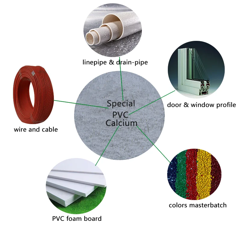 Calcium Carbonate Filler For Plastic Pvc Pipe Buy Calcium Carbonate