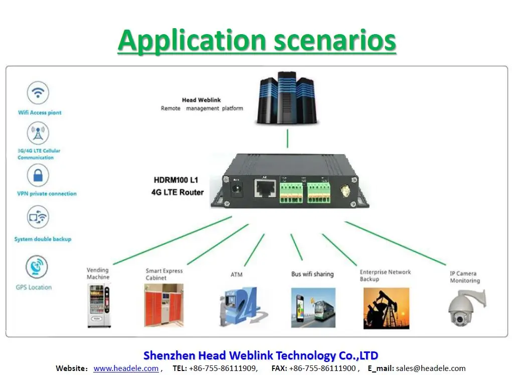4g Modem Lte Wireless Router Module Support Pptp/l2tp/ipsec/vpn/gre