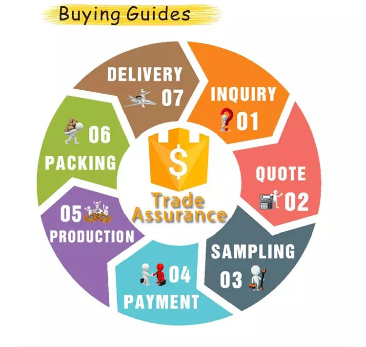 buying guides