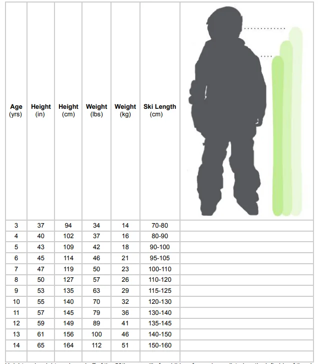 Ski Length Chart Child