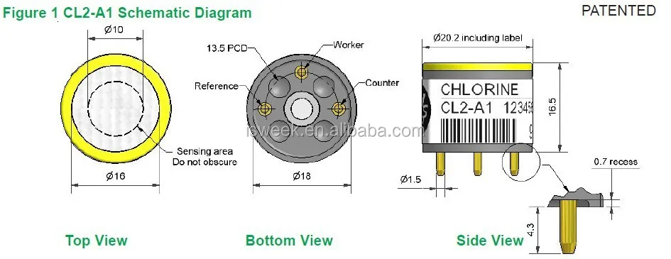 Масса газа cl2