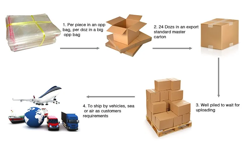 SHIPPING (2)