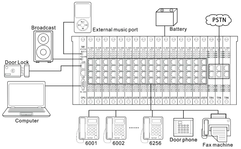 Pbx dp1 схема