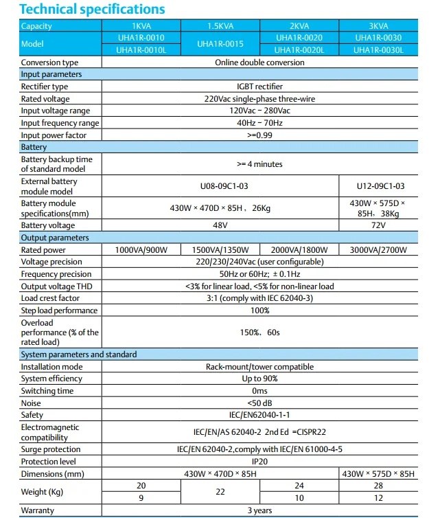 Vertiv Emerson Liebert Ita Series Uninterupted Power Inverter Ita Uha1r