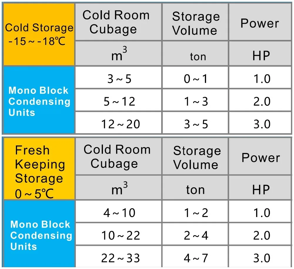 Freezer, 10CBM, 3Tons - detail 4