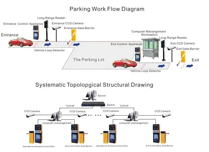 Parking Management System.jpg