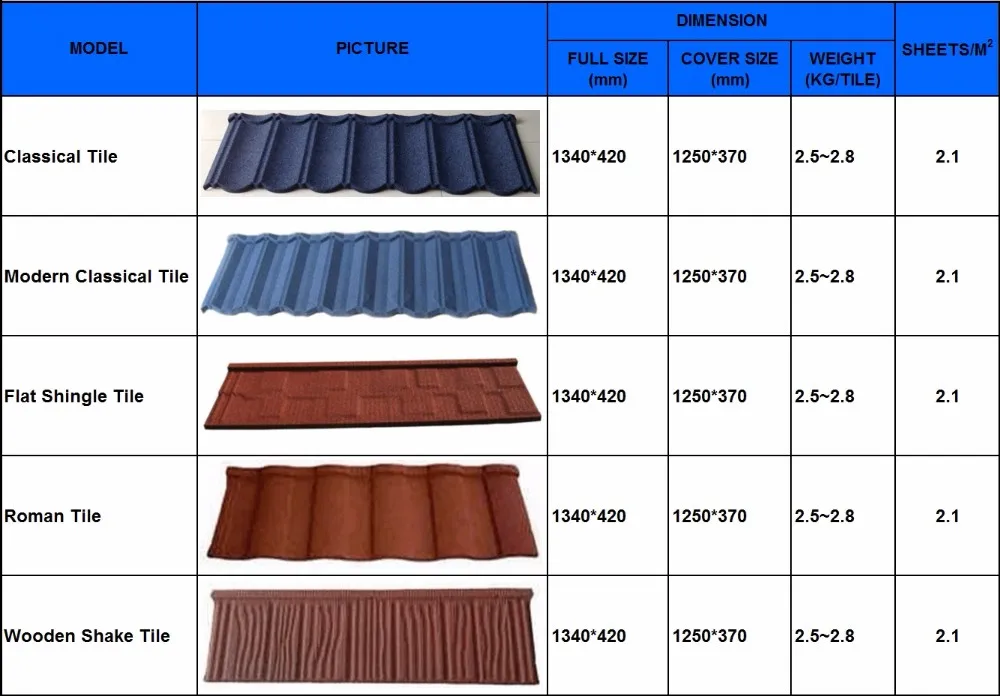 Step Tiles And Long Span Stone Aluminium Roofing Sheet Buy Aluminium