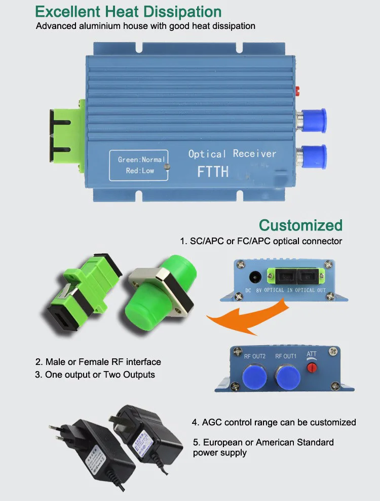 Triple-play Fiber Optic Converter Media Converter Sc Fc Upc Rf Optical ...