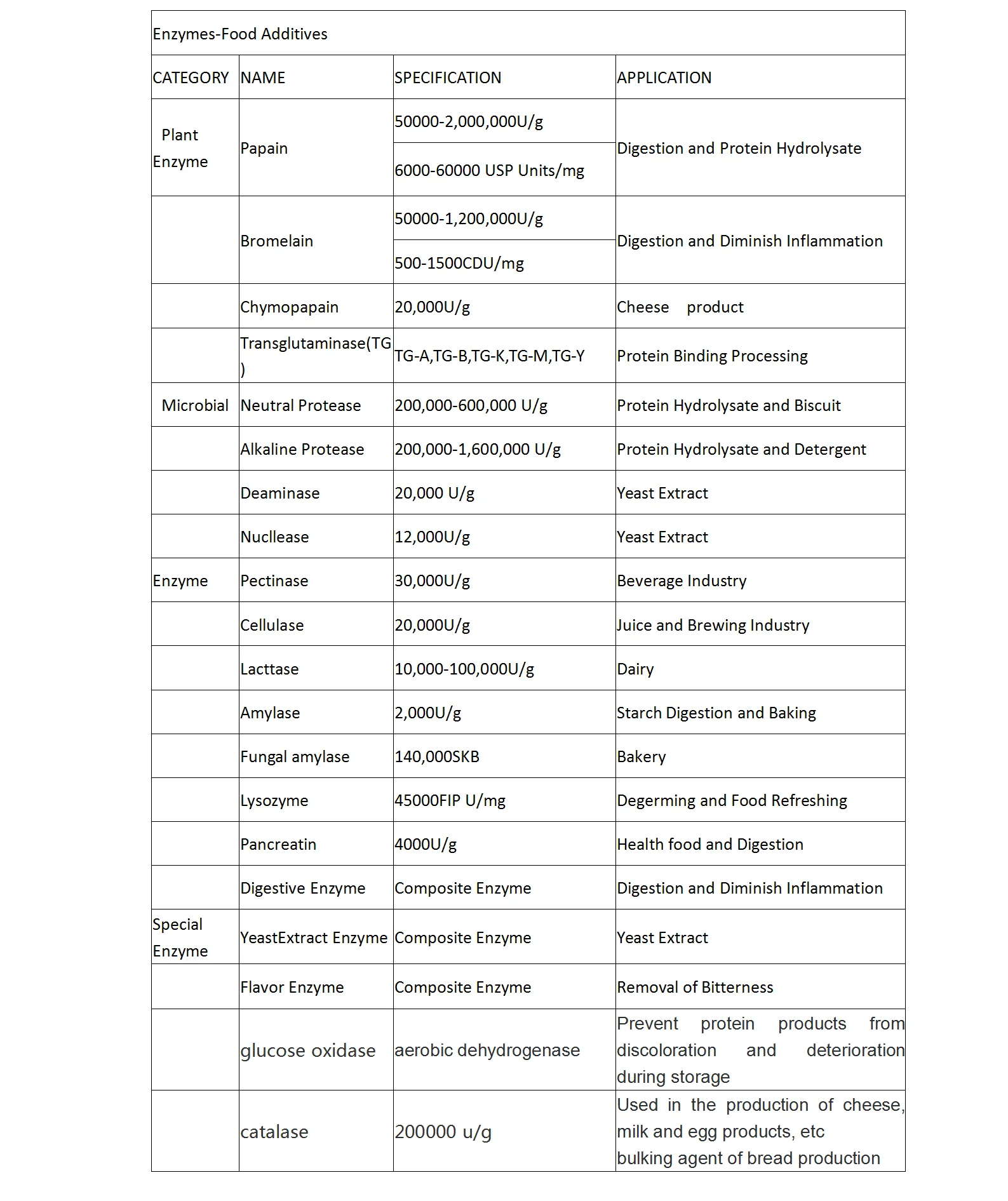 
High Quality vitamin b12/Cyanocobalamin with best price 