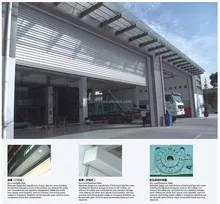 Двери, рольставни