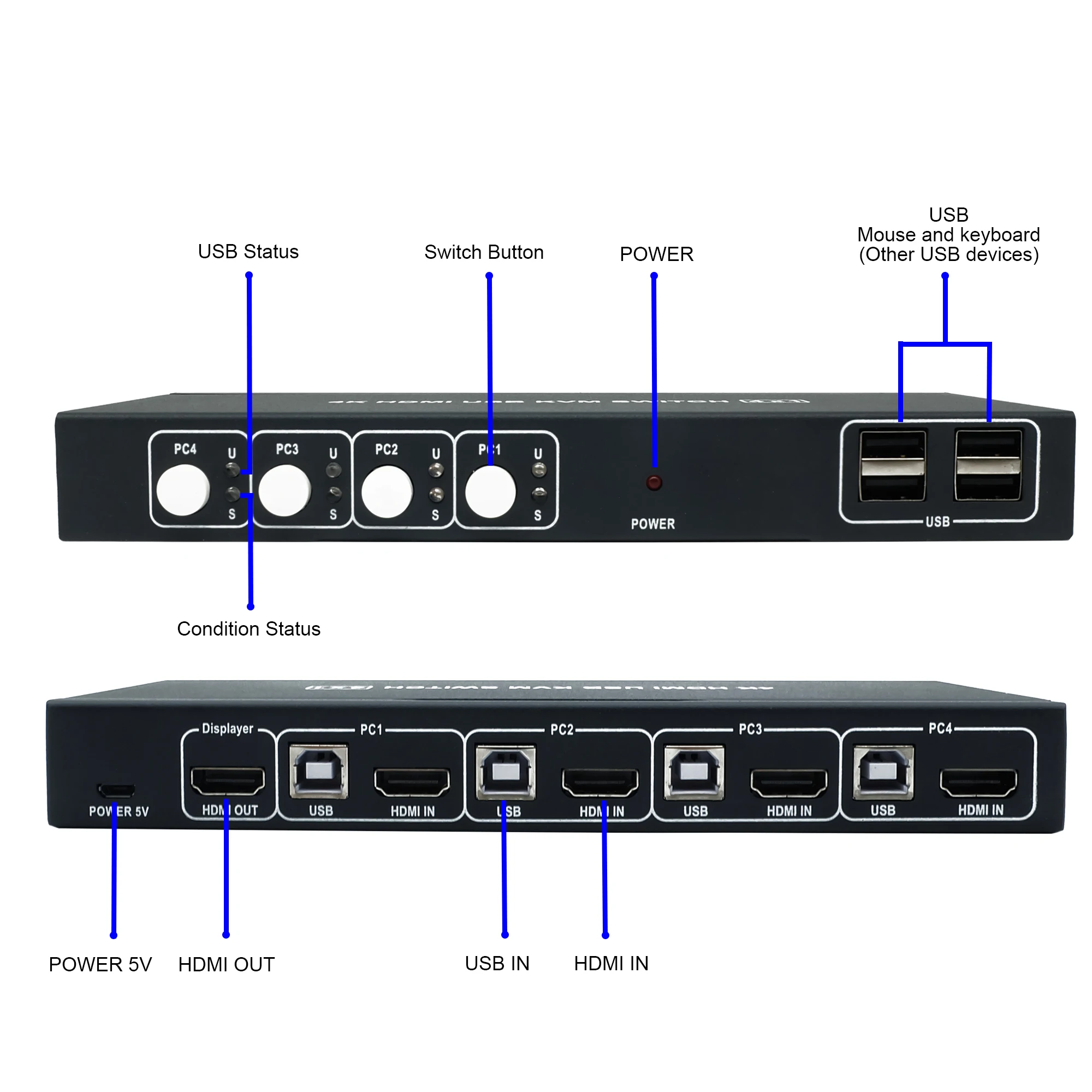 Pway Hdmi Kvm Switch 4 Port Support 4kx2k 1080p 4 Input 1 Output Usb20 Sh0401k Buy Kvm Switch 9718