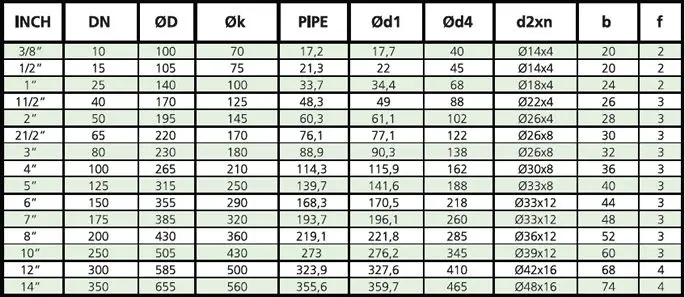 Flange din 2501