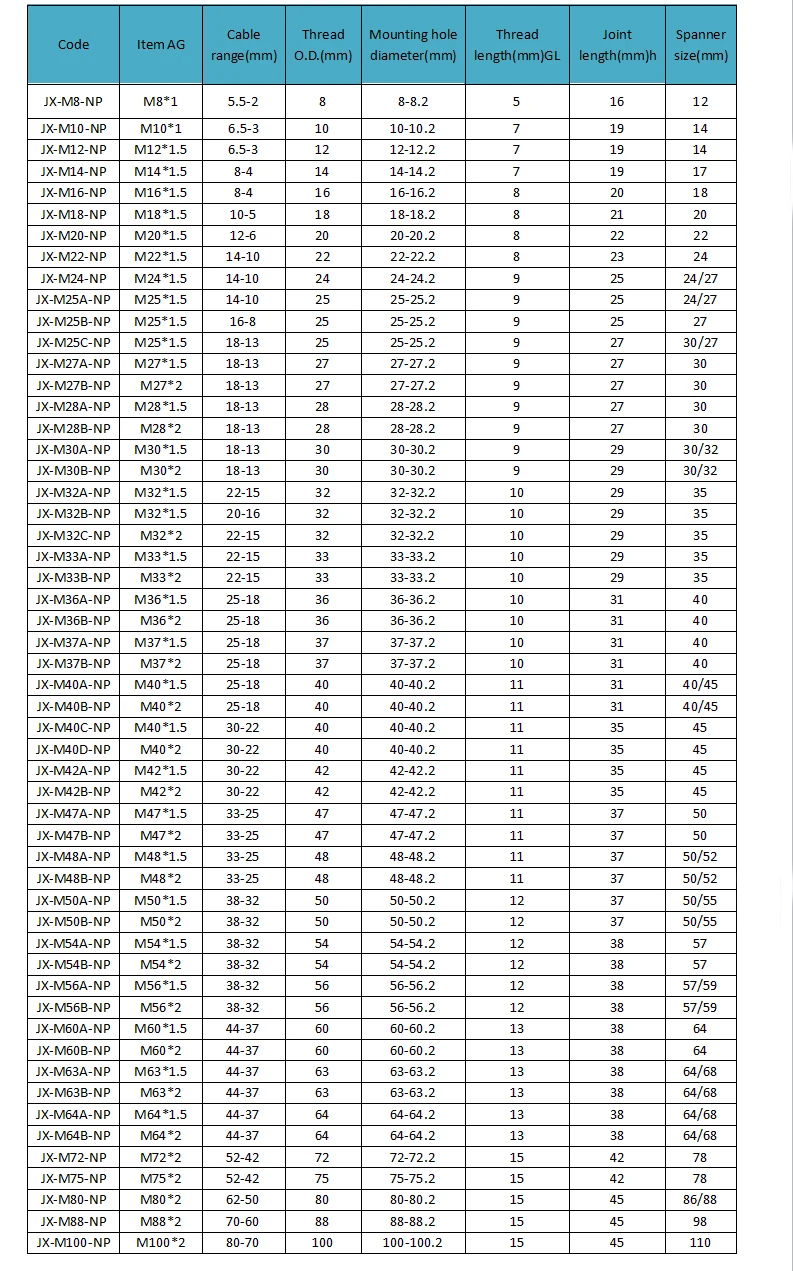 Metallic Cable Gland M16*1.5 Split Electrical Cable Gland - Buy Brass ...