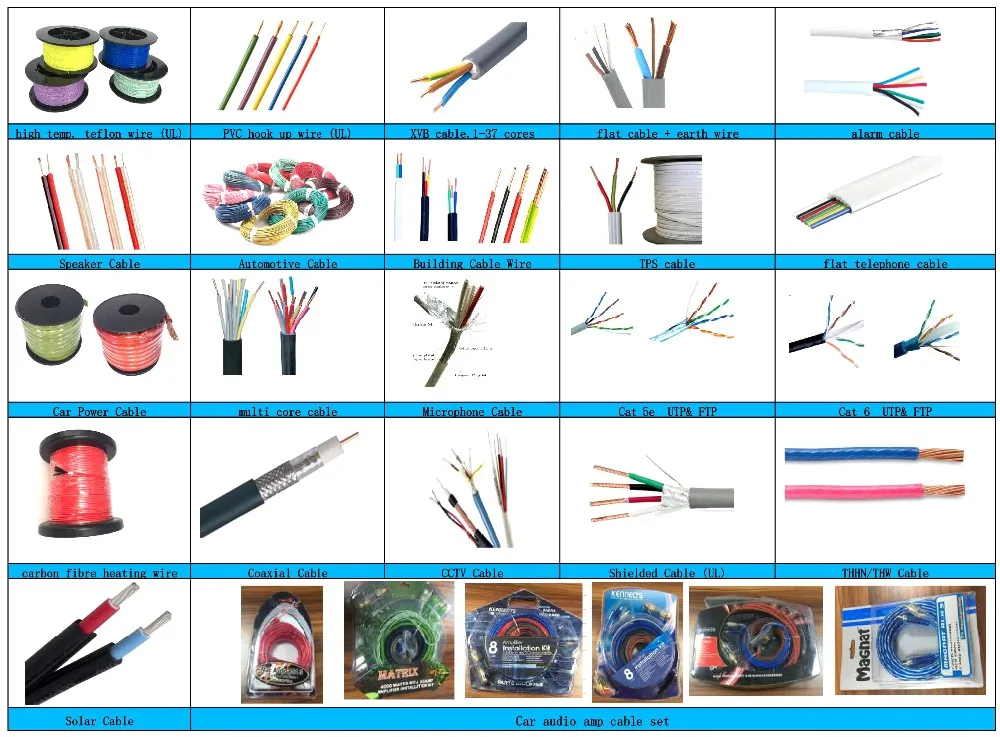 Iso Standard Cable Unipolar Wire Strands Bare Copper Pvc Insulation ...