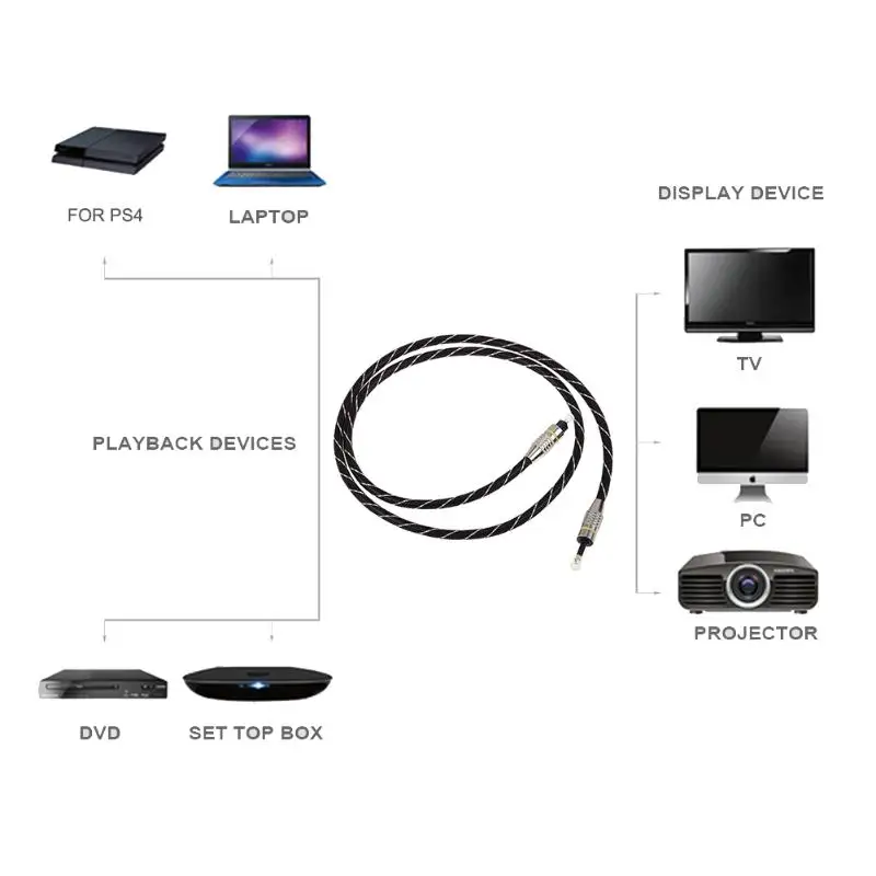 1m/1.5m/2m/3m 3.5mm gold plated Interface Digital Optical Audio Cable Fiber Mini Toslink to Toslink Optical Cord for CD DVD