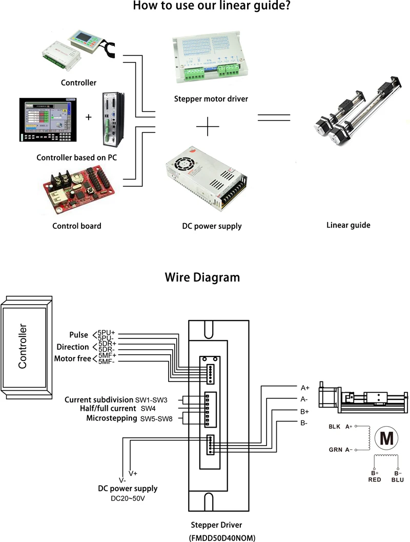 Cnc linear guide