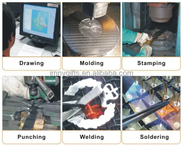 JMNY_Process Routing