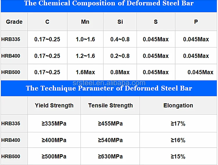 Prices Of Steel Bars In The Philippines With Best Wholesale Websites