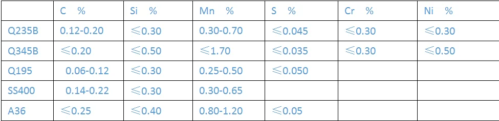 steel sheet grade and high-strength steel plate special use galvanised steel coils