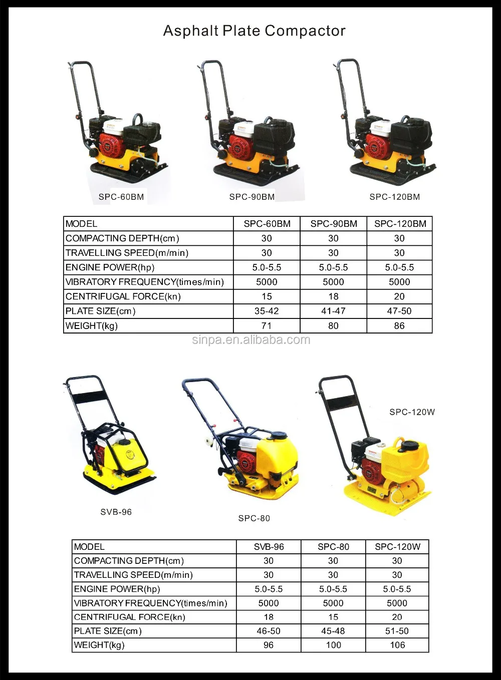 High Performance Electric Vibrating Wacker Plate Compactor For Sale Stone(asphalt) Plate