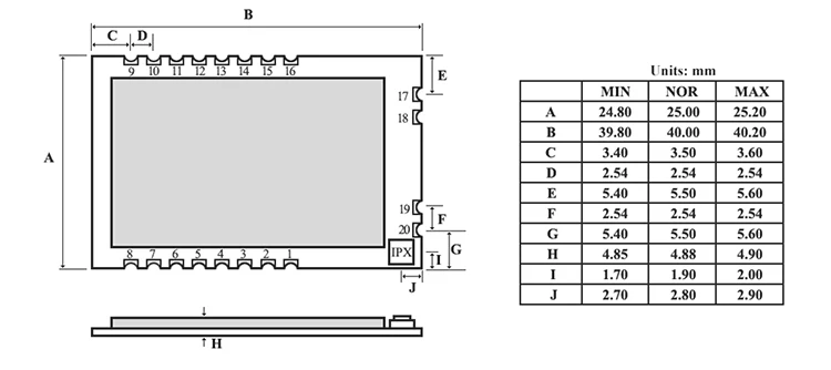 Ebyte E19-915MS1W 10km SX1276 Wireless 915MHz LoRa module