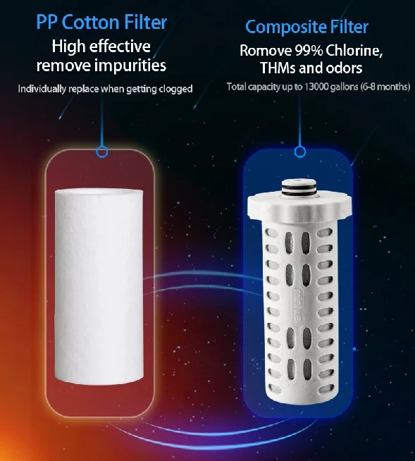 
Amazon hot seller 10/12/15 stages Chrome water shower filter head 