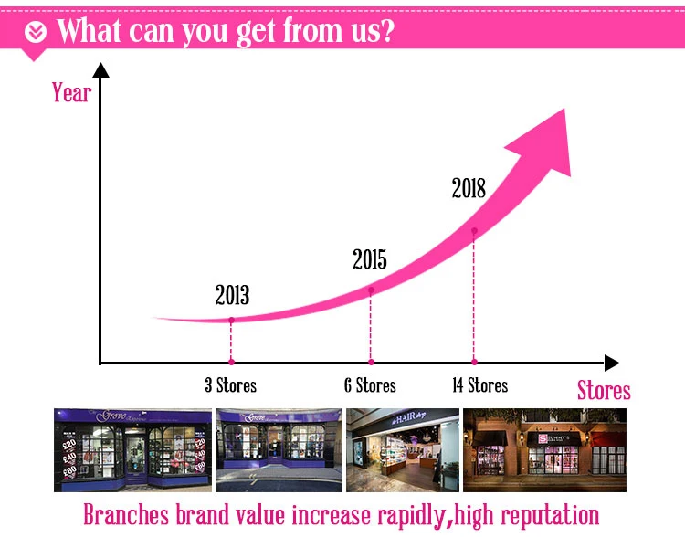 sheou 100% italian glue grains/keratin hair extens