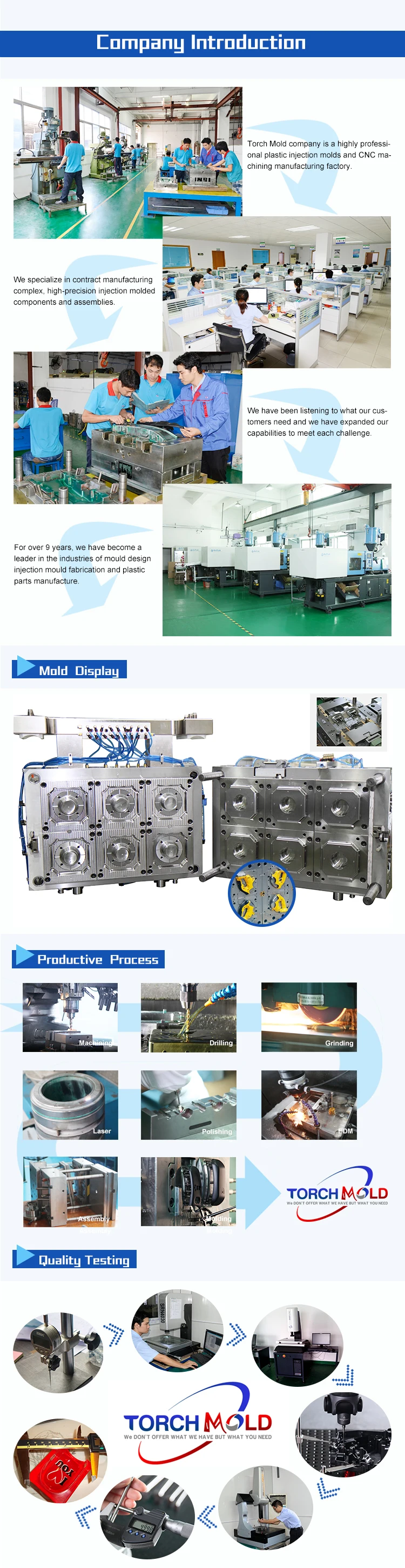 Plastic Bottle cap mold used injection