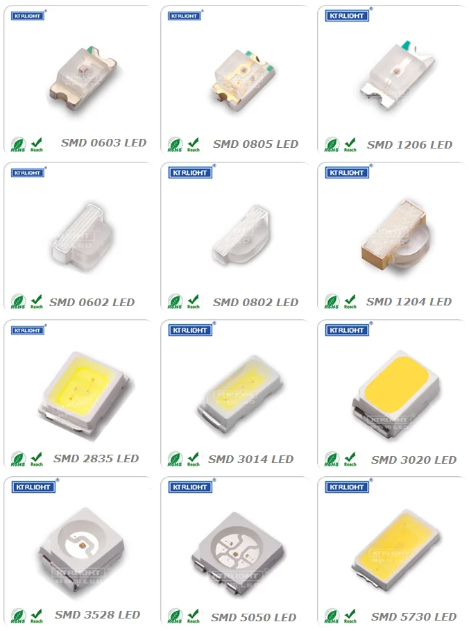 Smd types. SMD светодиоды типоразмеры. Светодиод СМД 5028. SMD led 0603. Светодиоды СМД 9в 2835.