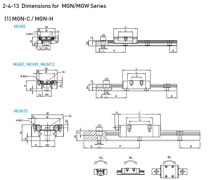 1st 15mm Miniatur linear Guide MGN15 L300mm linear Rail mit 1pcs MGN15H Block 