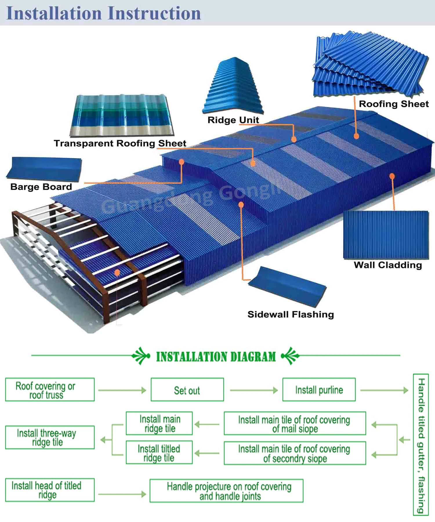 Light Weight Roof Tilesupvc/pvc Roofing Sheet,Excellent Toughness And Strength Plain Roof Tiles