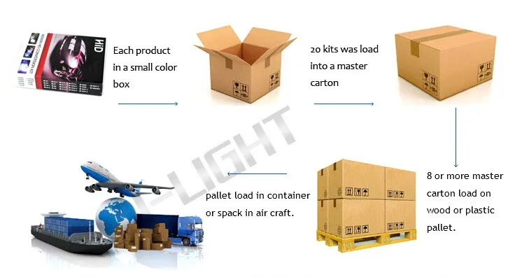 HID xenon kit-alibaba-packaging.jpg